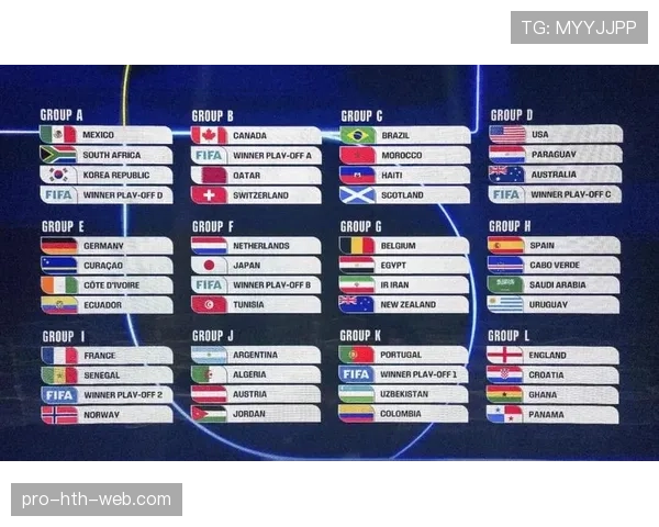 2026世界杯48支球队怎么分配到12个小组