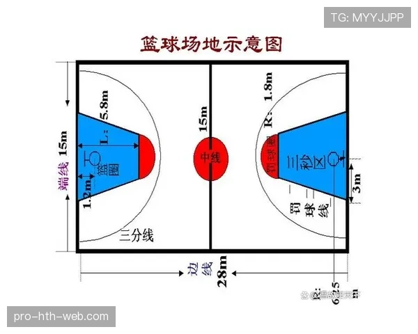 限制区规则详解：进攻方在禁区内停留超时如何判罚？
