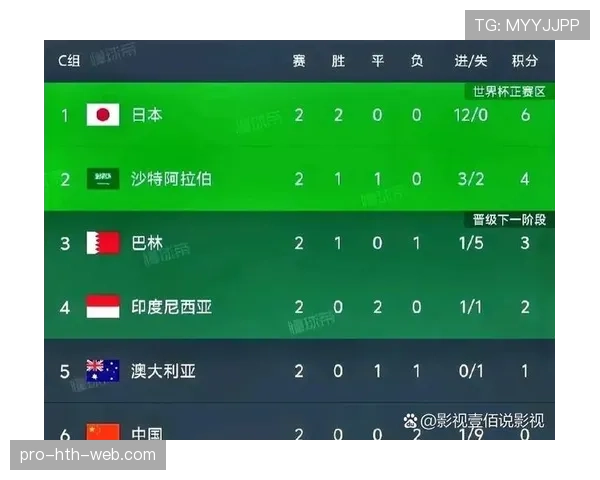 2026世界杯为什么这样分配名额